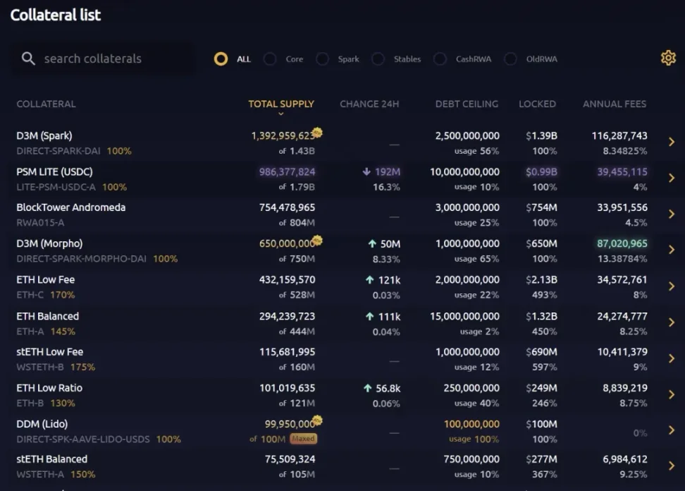 DeFi复苏浪潮:Ethena+MakerDAO如何构造新周期的“LUNA 增长螺旋”?